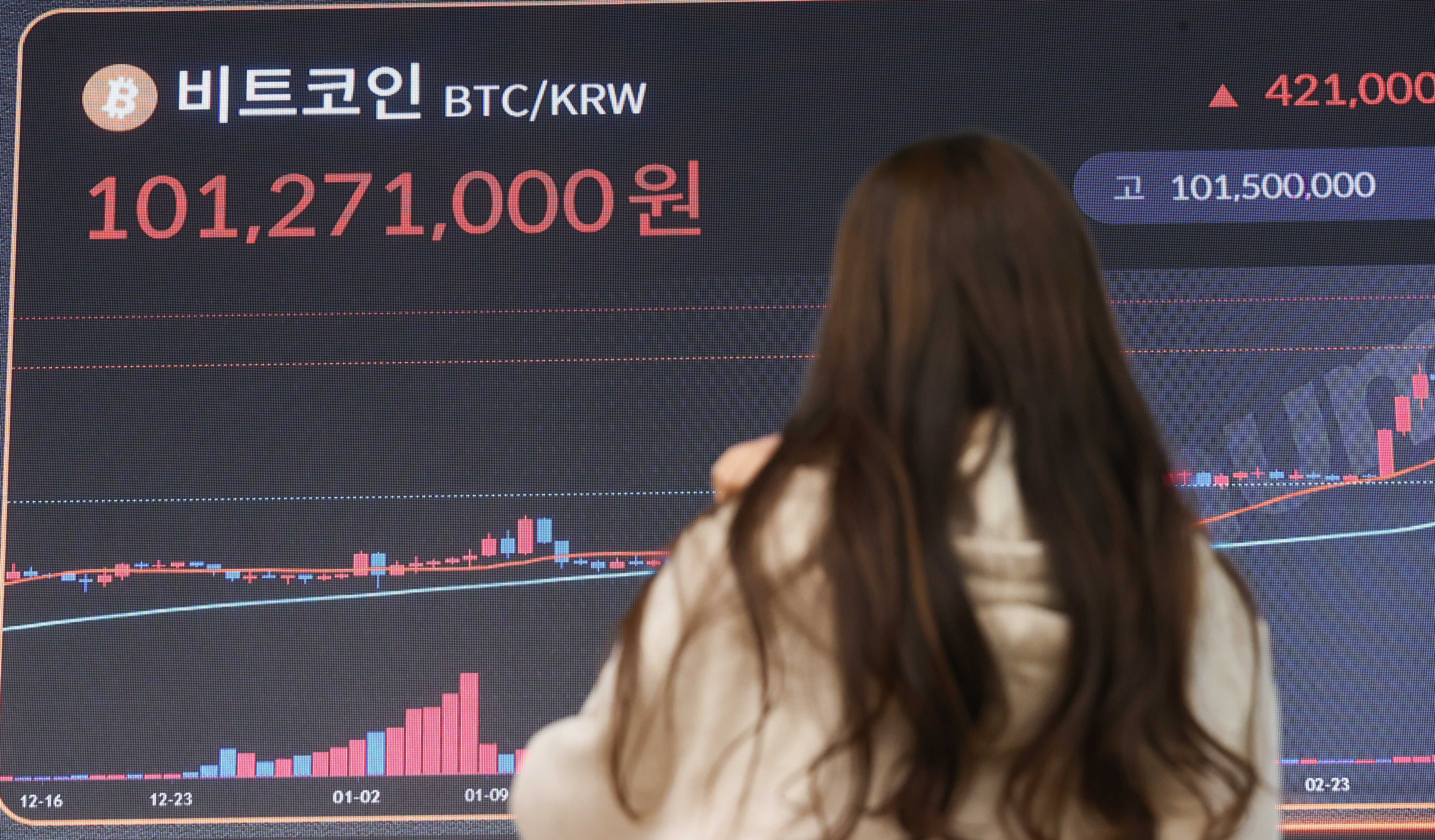 비트코인 불장에도 두나무만 웃었다 - 일간스포츠