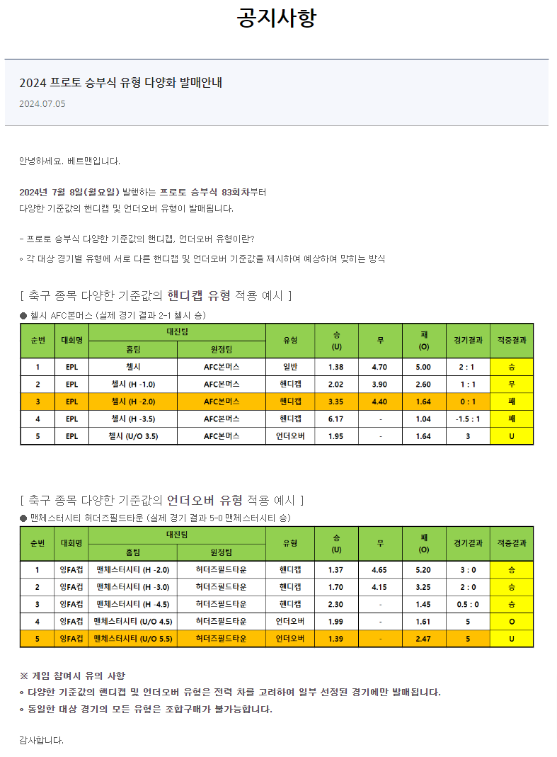 프로토 승부식, 다양한 기준값 핸디캡·언더오버 유형 발매                                