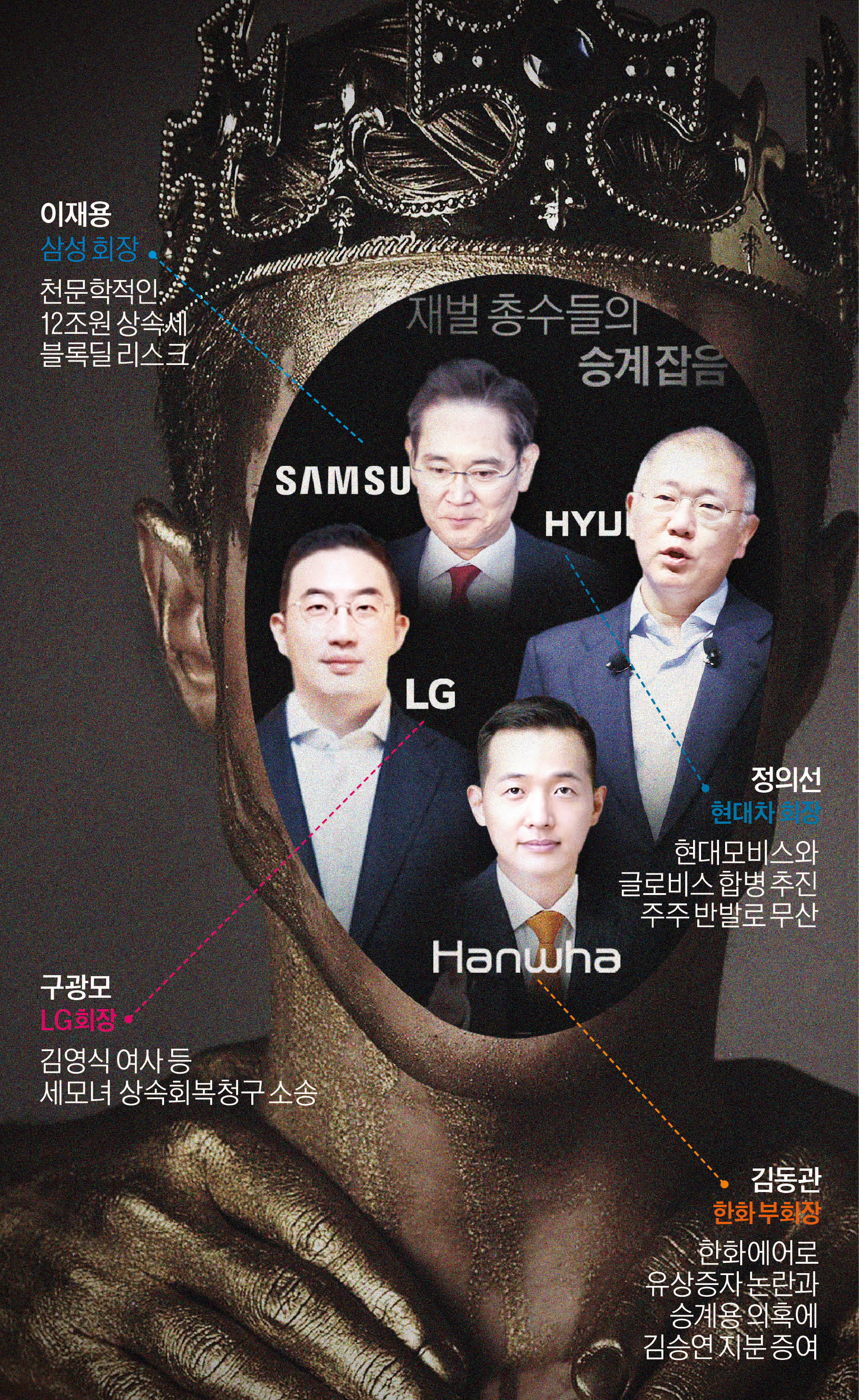 피할 수 없는 재벌의 경영 승계 잡음 - 일간스포츠