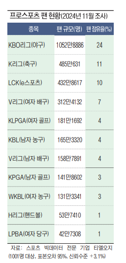 [SMSA] TLOG 강세훈 이사 스포츠 마케팅, 지금이 적기                                