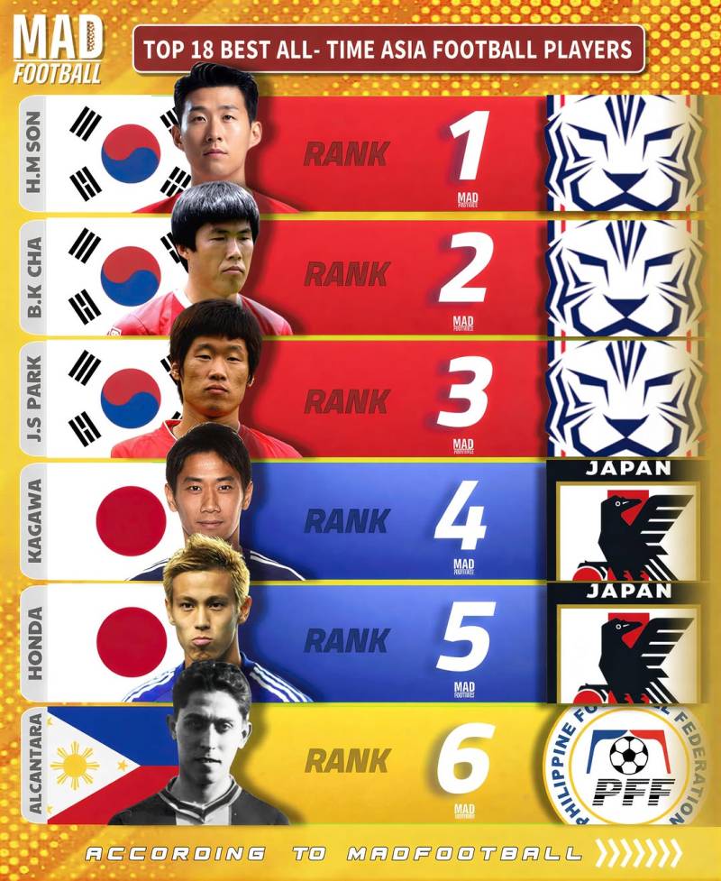 亞 톱18 한국 독식, 日 매체는 나가타 8위라며 부정
