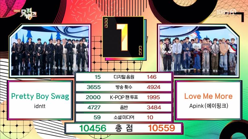 뮤직뱅크 자막 오류 사과, 1위는 알파드라이브원
