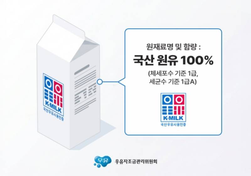 우유 구매, 가격만 비교하기엔 놓치는 것이 많다 - 뉴스 썸네일 이미지