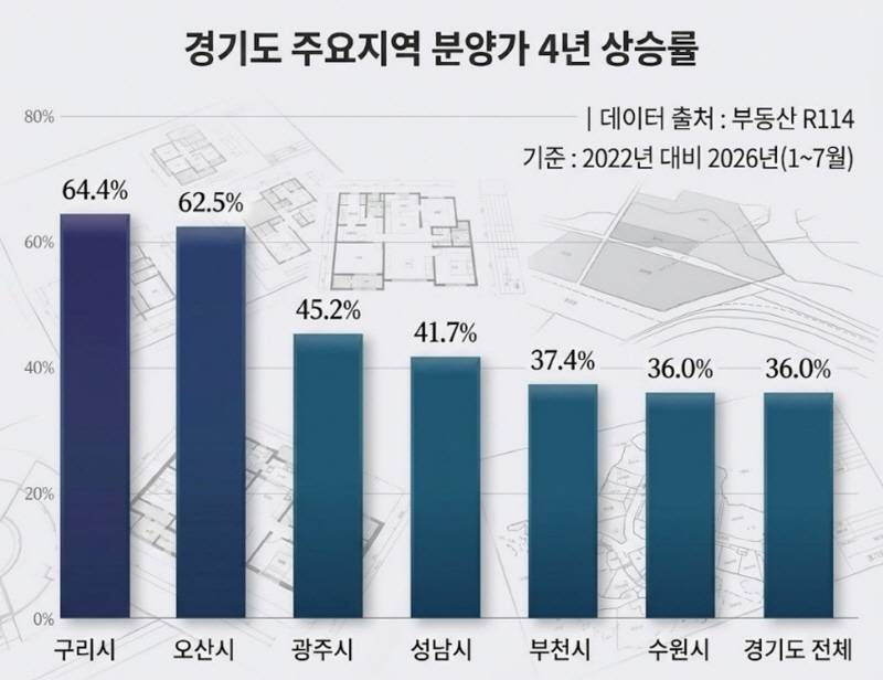 두산건설 '두산위브더제니스 부천' 견본주택 개관...19일 특별공급 - 뉴스 썸네일 이미지
